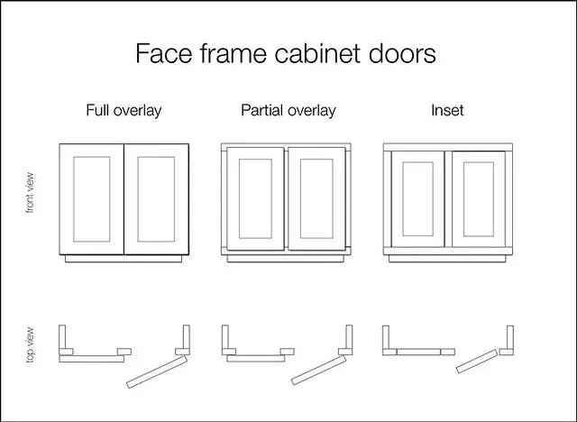 Types of Cabinetry Doors